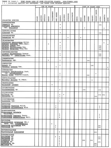 Table 34 - non-timber uses pt. 2