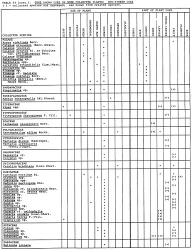Table 34 - non-timber uses pt. 5
